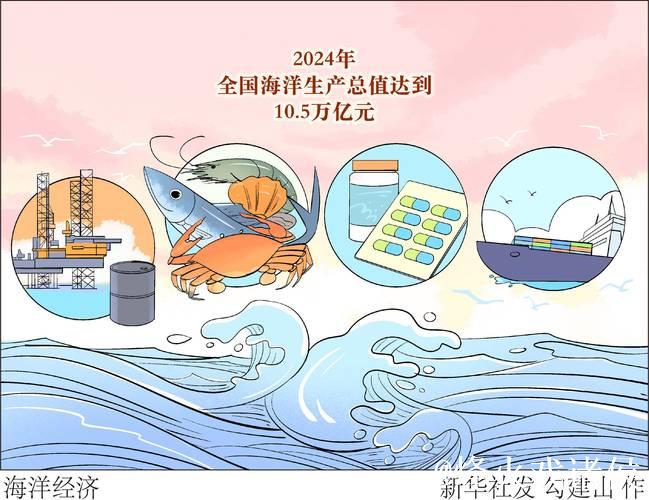 精耕深蓝，加快建设海洋强国——“中国经济圆桌会”聚焦海洋经济高质量发展