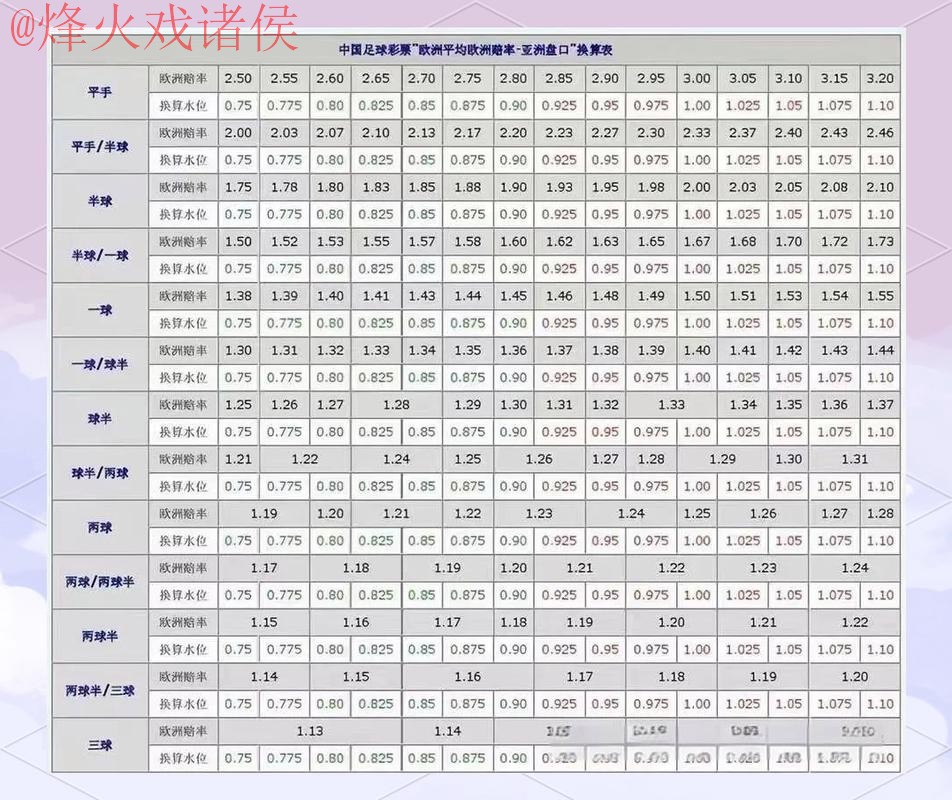 全面解读世界杯盘口分析全站 全面解读世界杯盘口分析全站